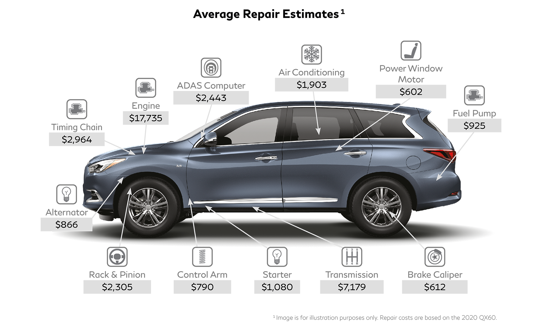 average_repair_estimates Protect Your Ride