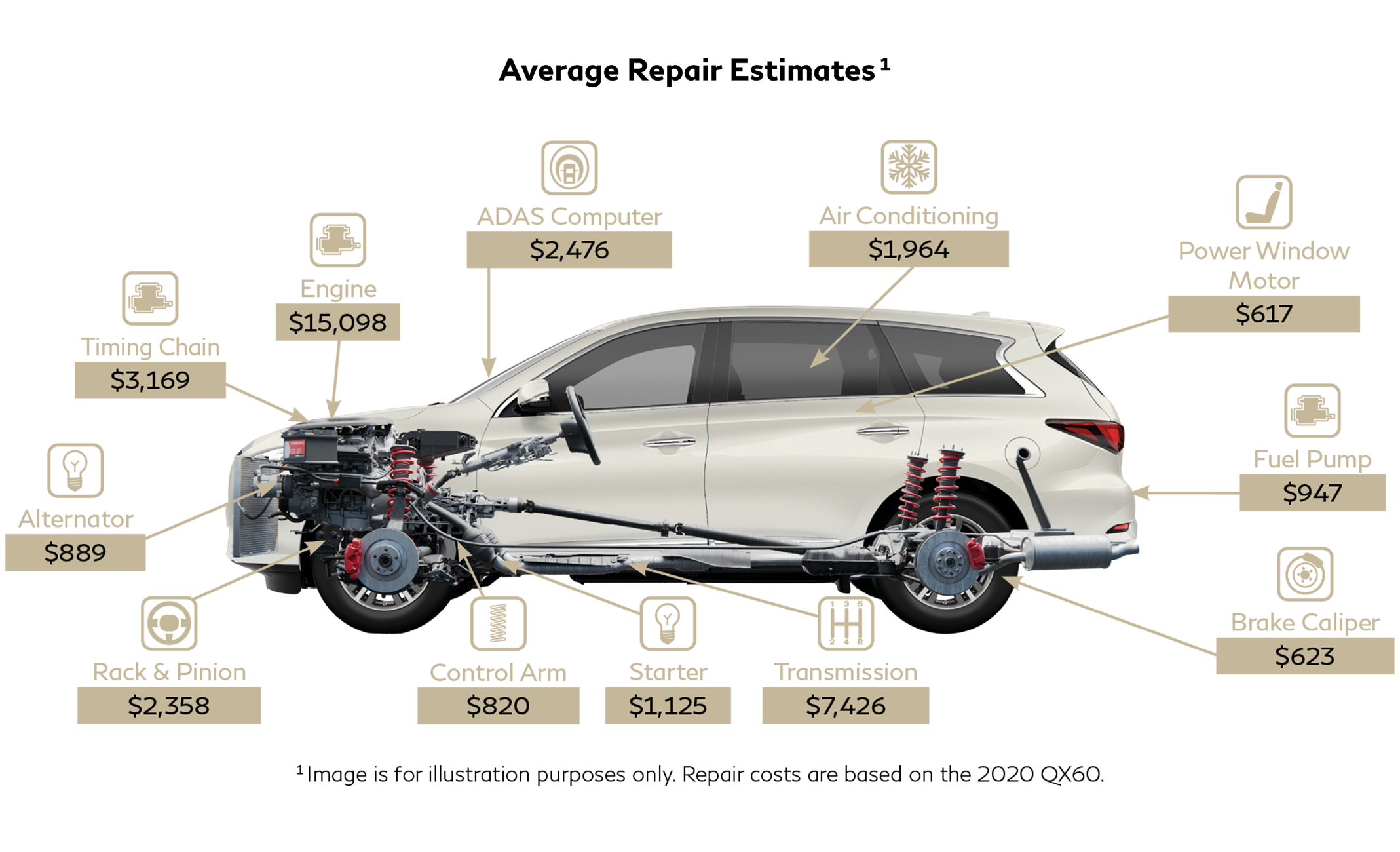 average_repair_estimates Protect Your Ride